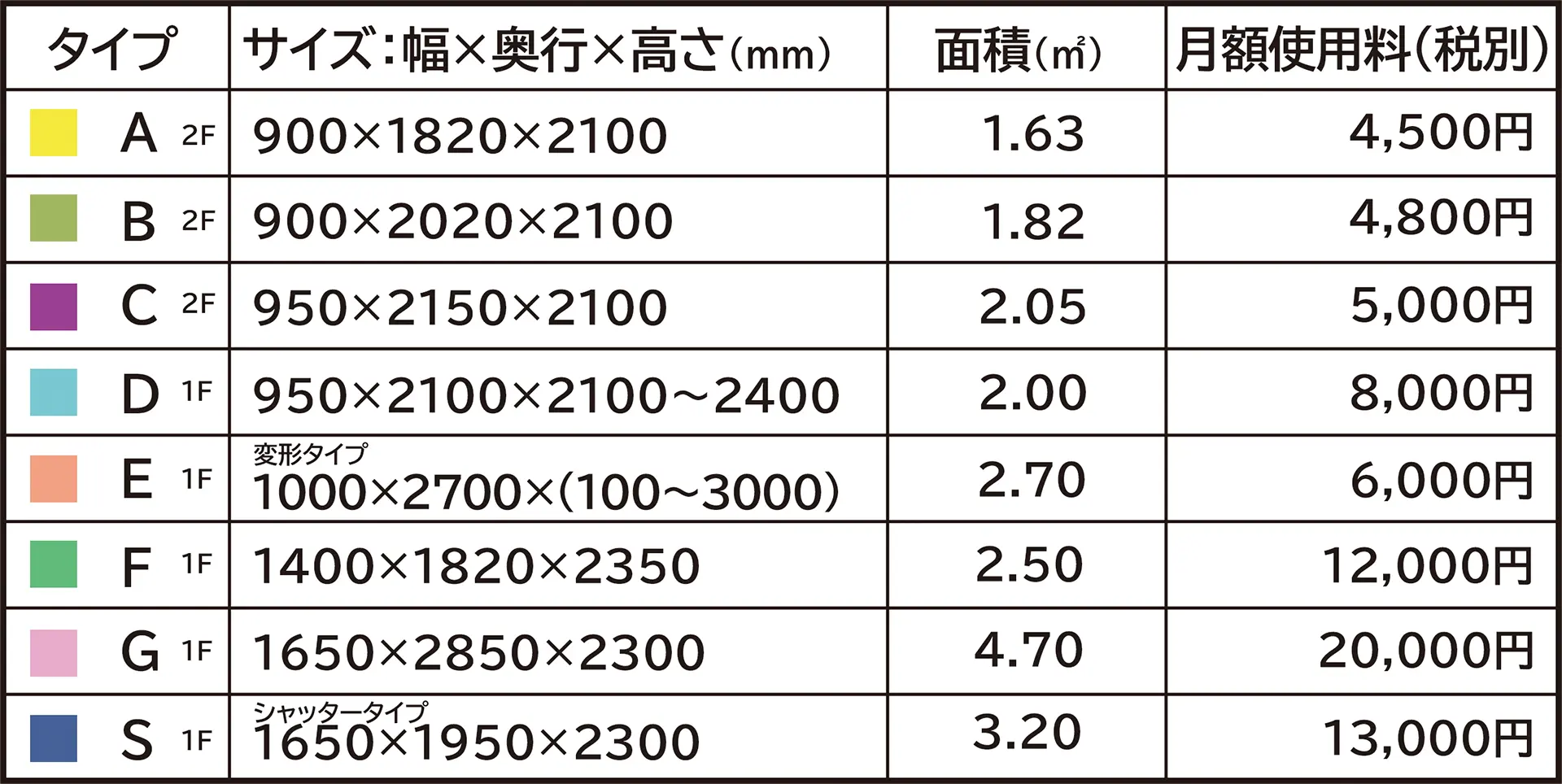 トランクルームPLUS ONE中之島店タイプ別料金表